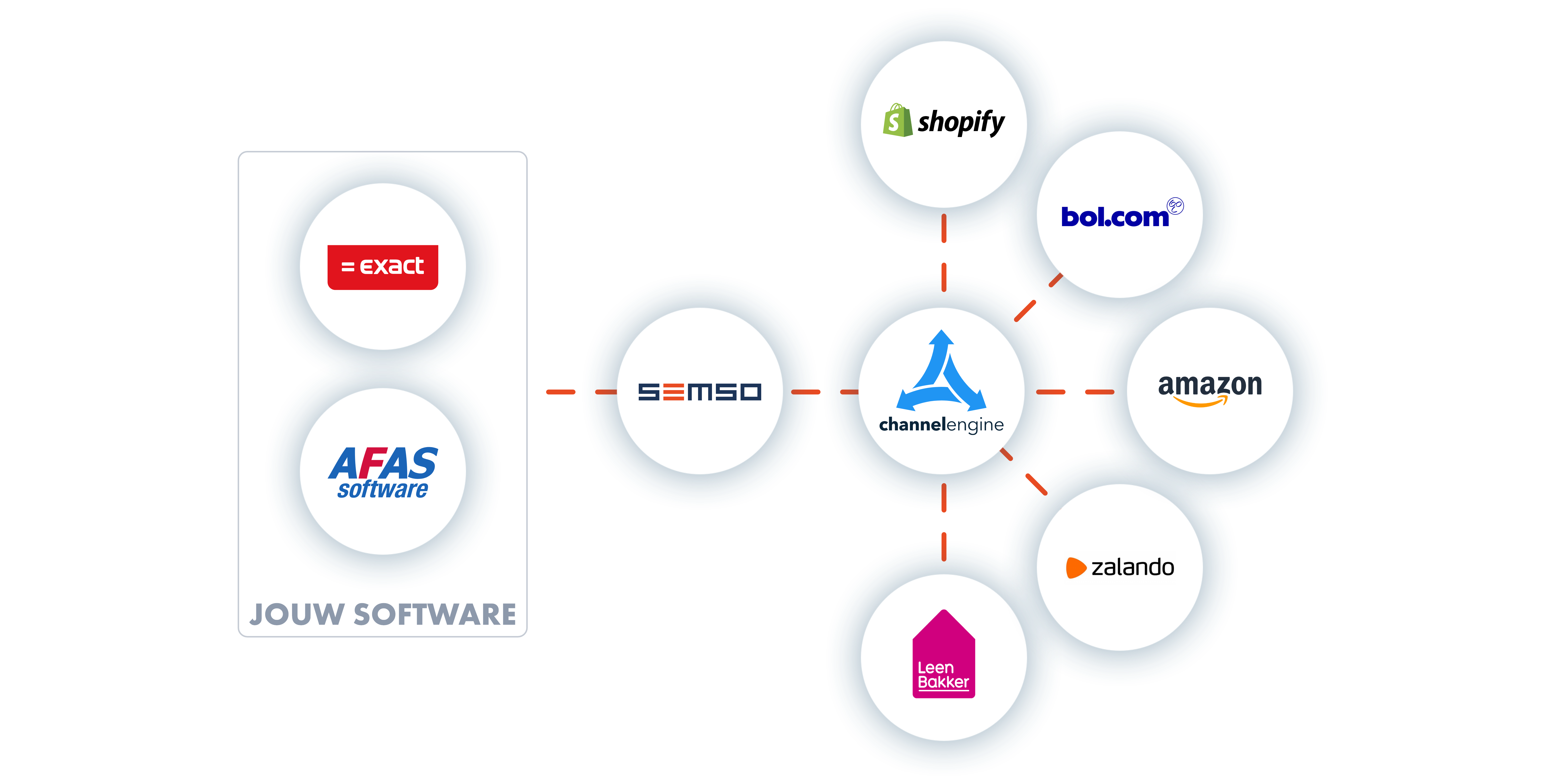 Channel Engine Semso Partnership@2X