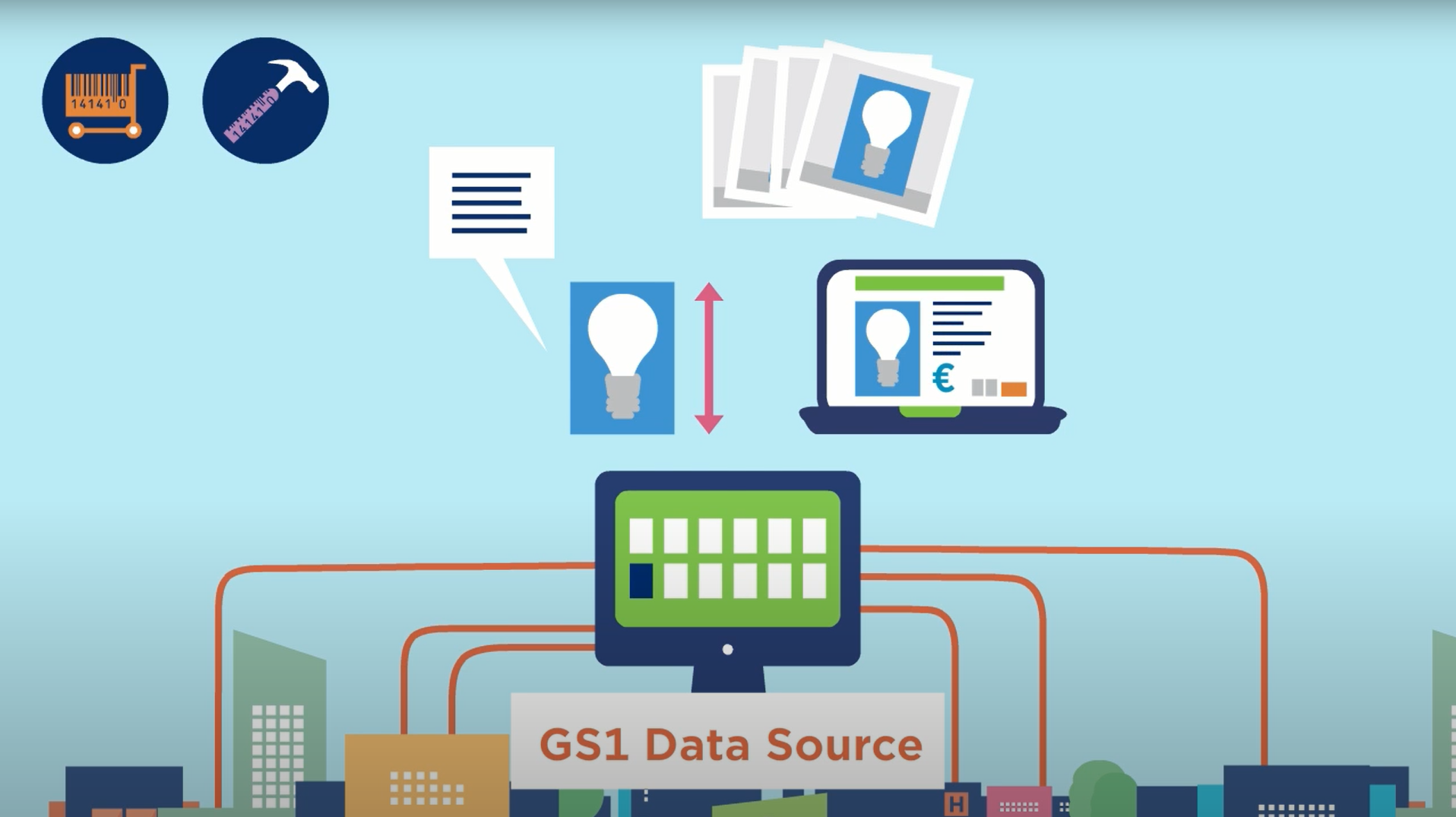 Edi Nederlandse Gs1 Standaard Semso