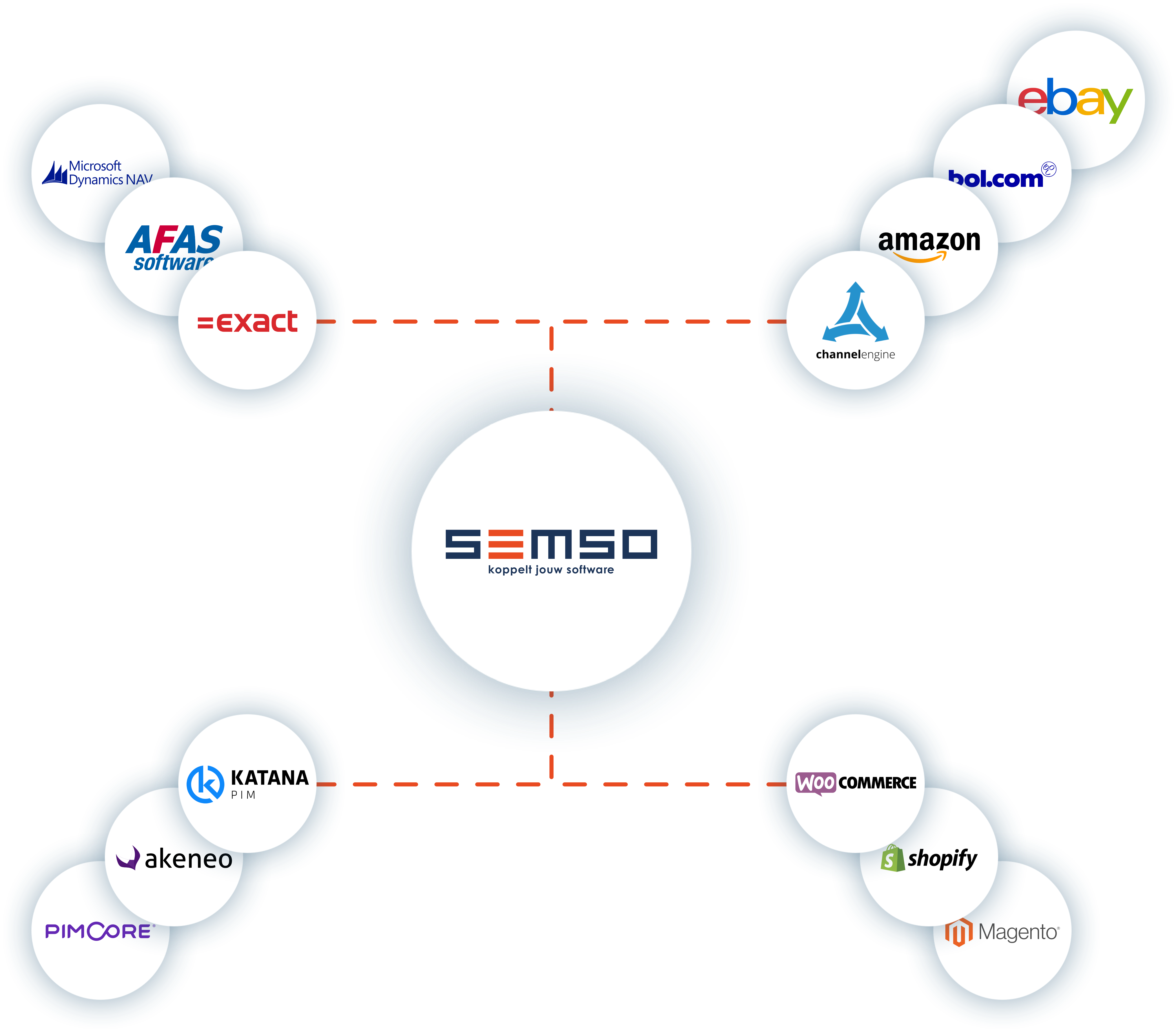 Semso Ecommerce Koppeling